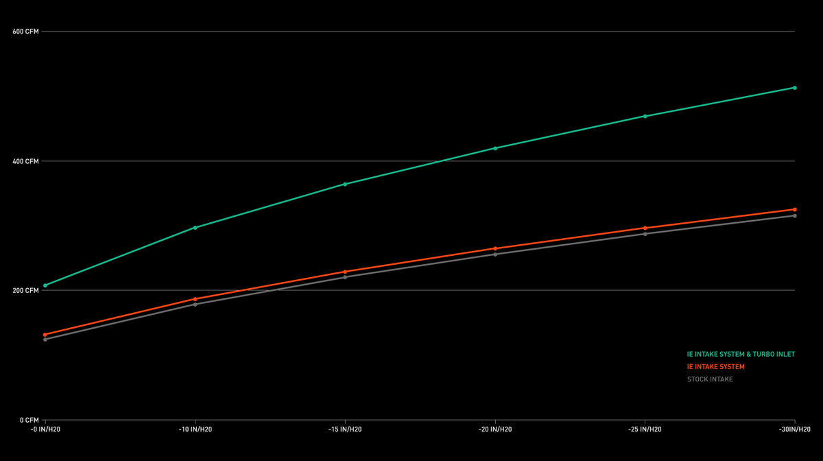 FLOW TESTING