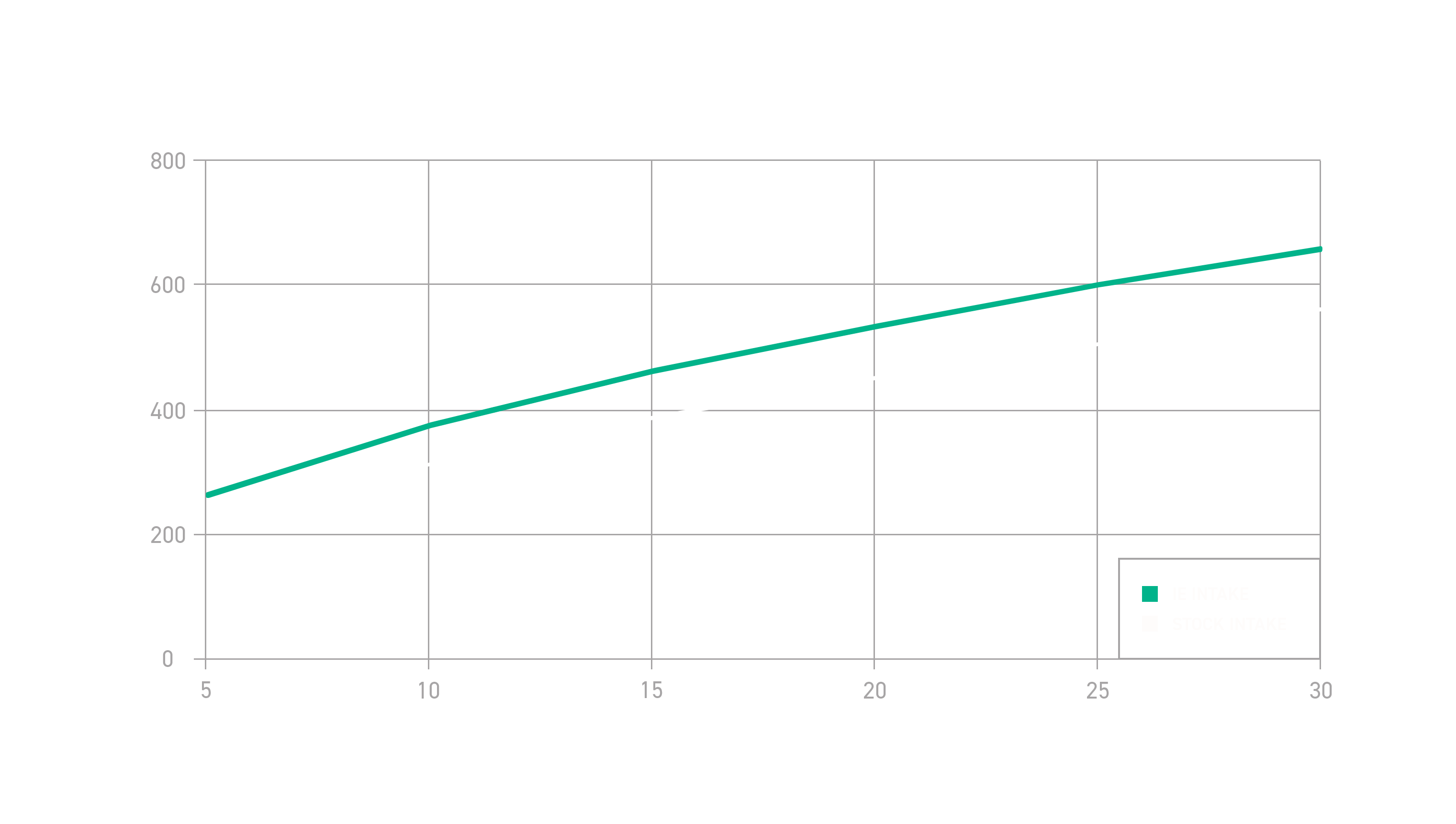 Airflow, Done Right