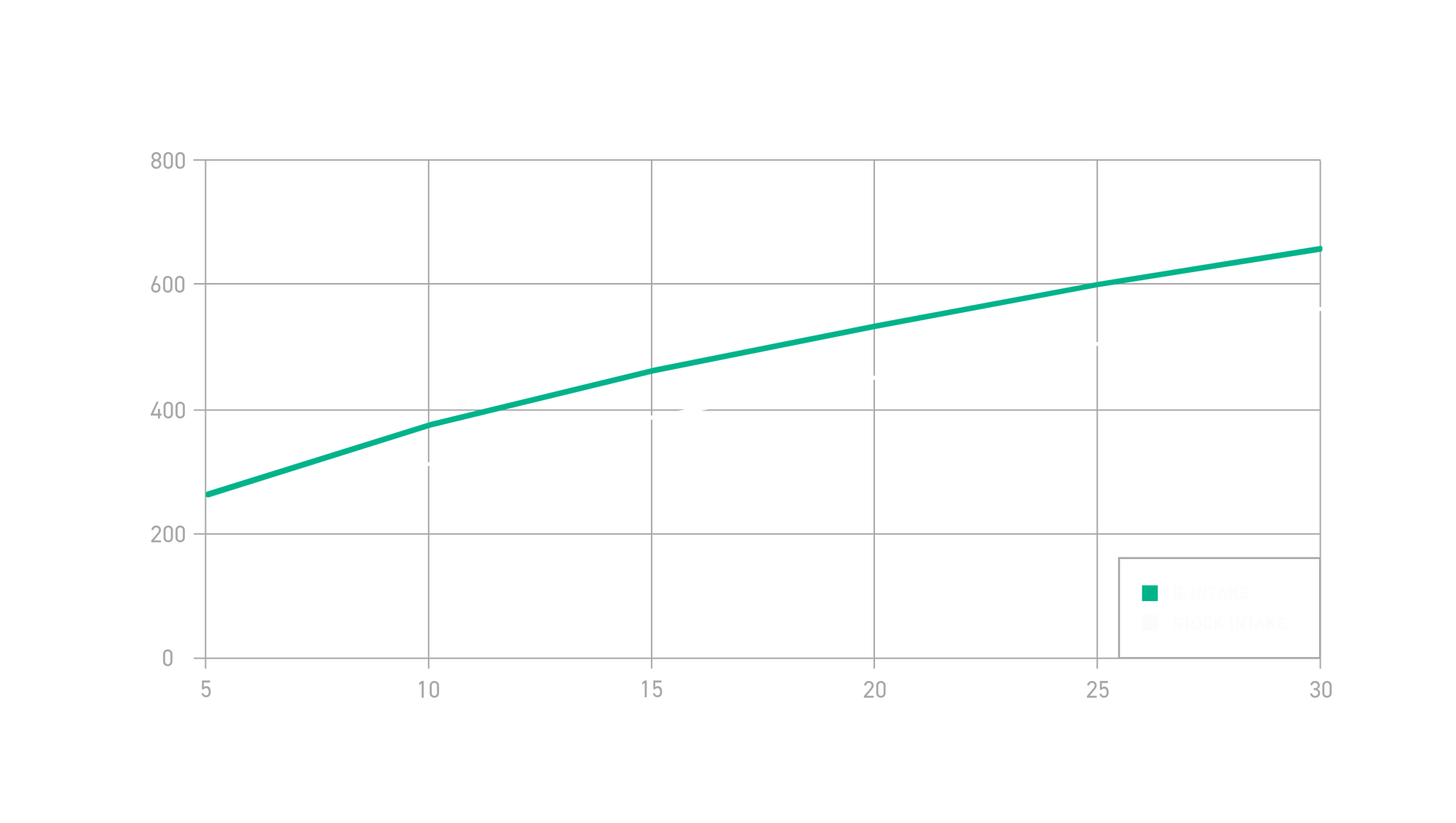 AIRFLOW, DONE RIGHT