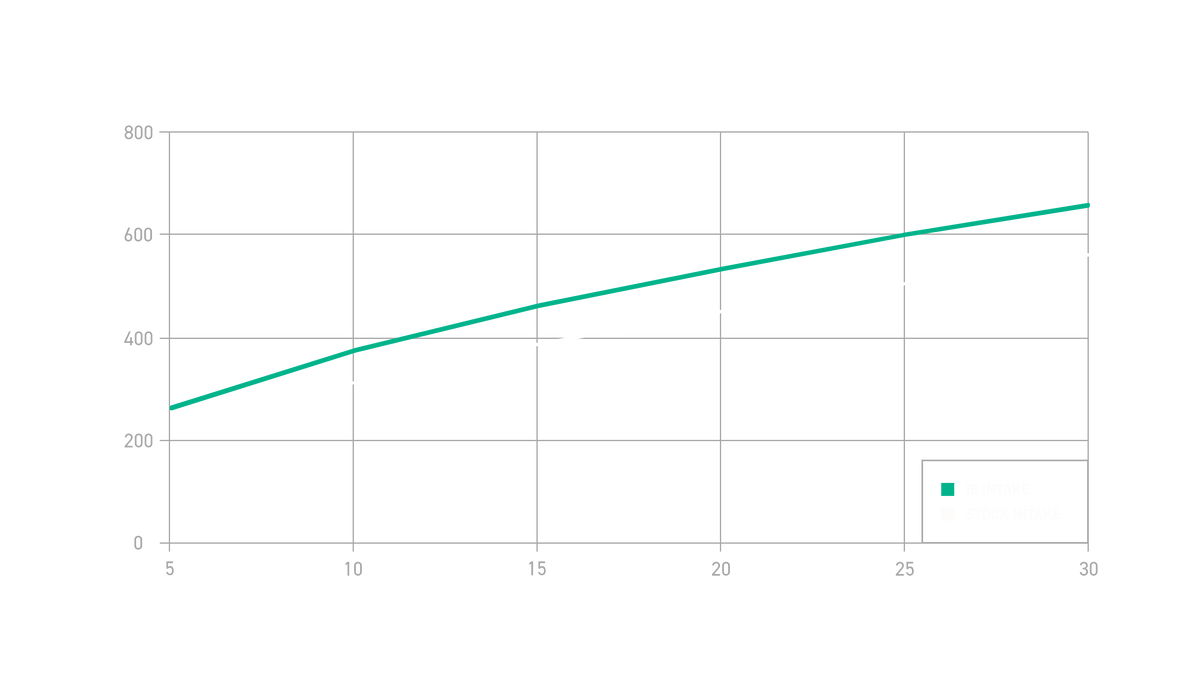 AIRFLOW, DONE RIGHT