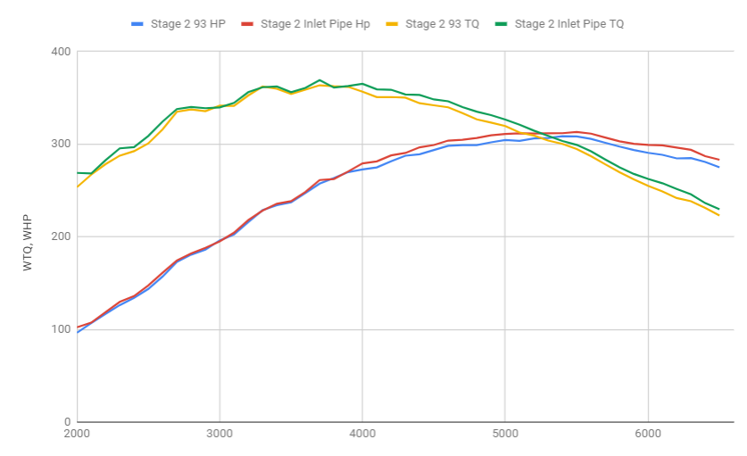 OUTFLOWS STOCK BY 110 CFM